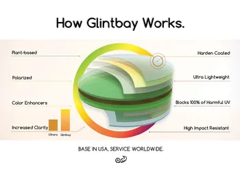 Glintbay Veiklos Poliarizuota Pakeitimas Objektyvai už Oakley Vožtuvas Naują Sunglass - Kelių Spalvų